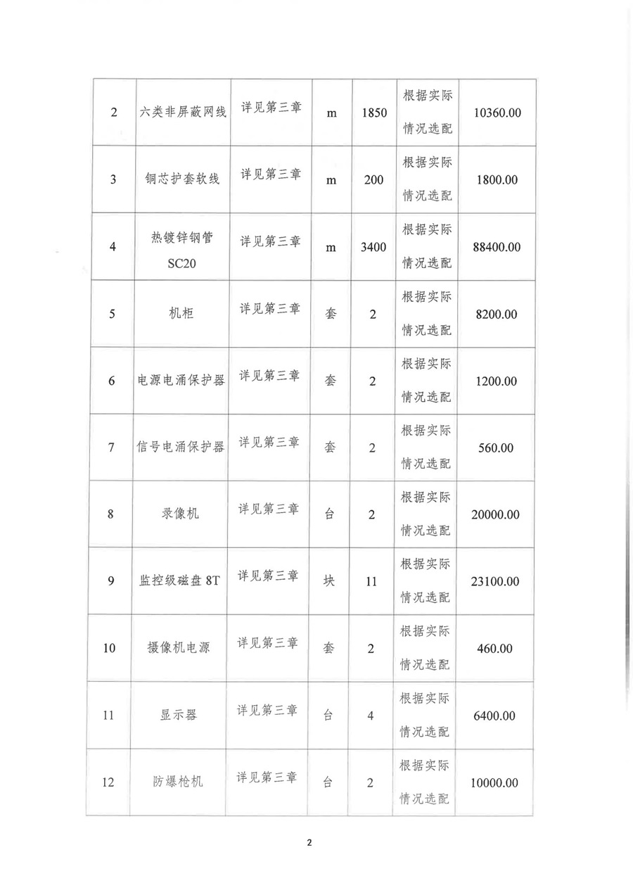 2024-2025年度加油站…控采購及內網聯調項目招標公告 (2)_01.jpg